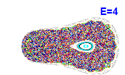 Poincar� section A=-2, E=4